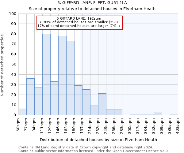 5, GIFFARD LANE, FLEET, GU51 1LA: Size of property relative to detached houses in Elvetham Heath