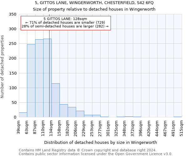 5, GITTOS LANE, WINGERWORTH, CHESTERFIELD, S42 6FQ: Size of property relative to detached houses in Wingerworth