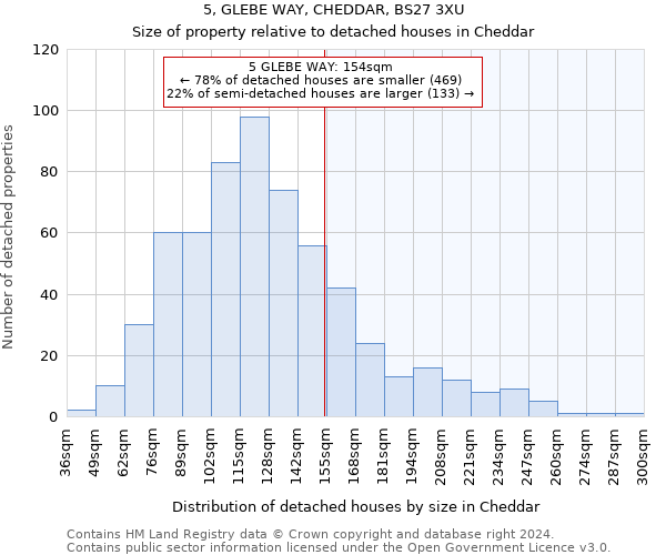 5, GLEBE WAY, CHEDDAR, BS27 3XU: Size of property relative to detached houses in Cheddar