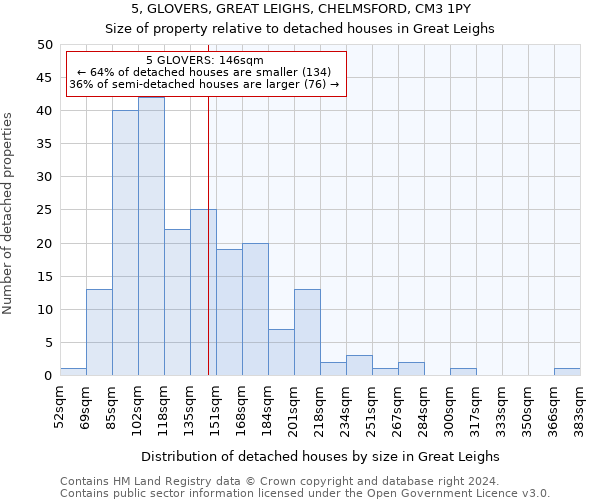 5, GLOVERS, GREAT LEIGHS, CHELMSFORD, CM3 1PY: Size of property relative to detached houses in Great Leighs