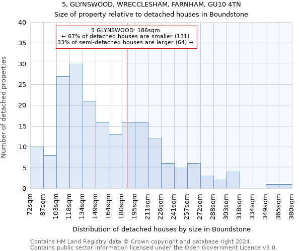 5, GLYNSWOOD, WRECCLESHAM, FARNHAM, GU10 4TN: Size of property relative to detached houses in Boundstone