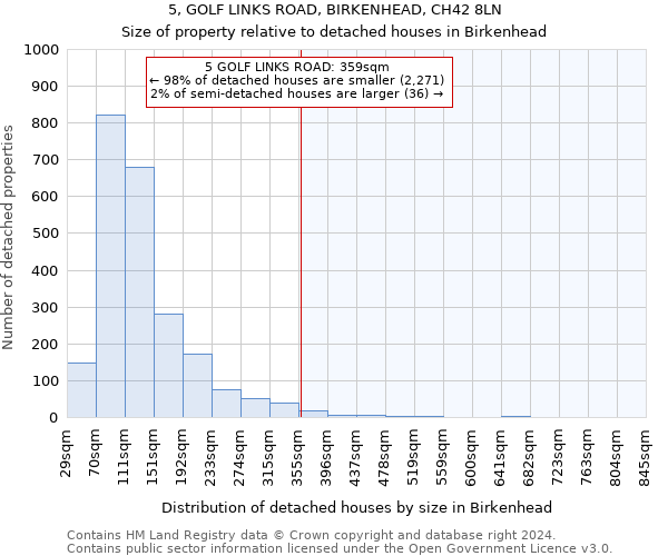 5, GOLF LINKS ROAD, BIRKENHEAD, CH42 8LN: Size of property relative to detached houses in Birkenhead