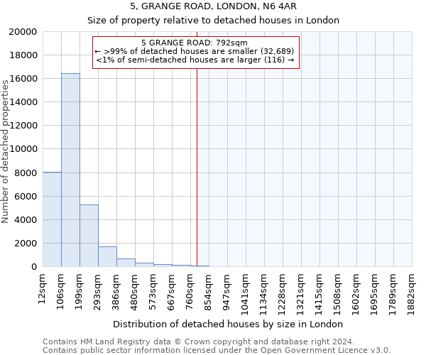 5, GRANGE ROAD, LONDON, N6 4AR: Size of property relative to detached houses in London