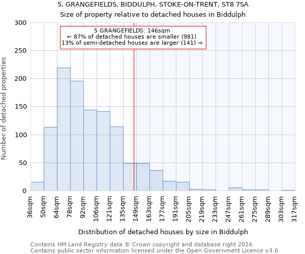 5, GRANGEFIELDS, BIDDULPH, STOKE-ON-TRENT, ST8 7SA: Size of property relative to detached houses in Biddulph