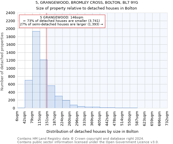 5, GRANGEWOOD, BROMLEY CROSS, BOLTON, BL7 9YG: Size of property relative to detached houses in Bolton