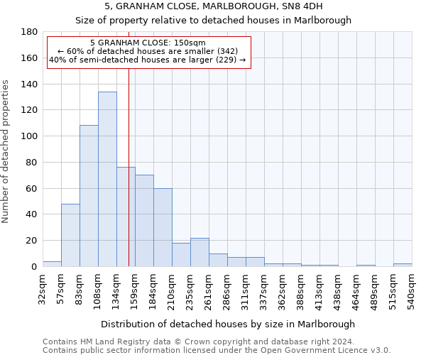 5, GRANHAM CLOSE, MARLBOROUGH, SN8 4DH: Size of property relative to detached houses in Marlborough