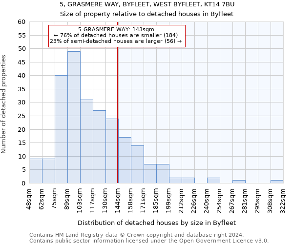 5, GRASMERE WAY, BYFLEET, WEST BYFLEET, KT14 7BU: Size of property relative to detached houses in Byfleet