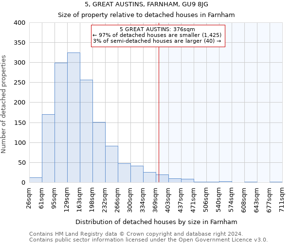 5, GREAT AUSTINS, FARNHAM, GU9 8JG: Size of property relative to detached houses in Farnham