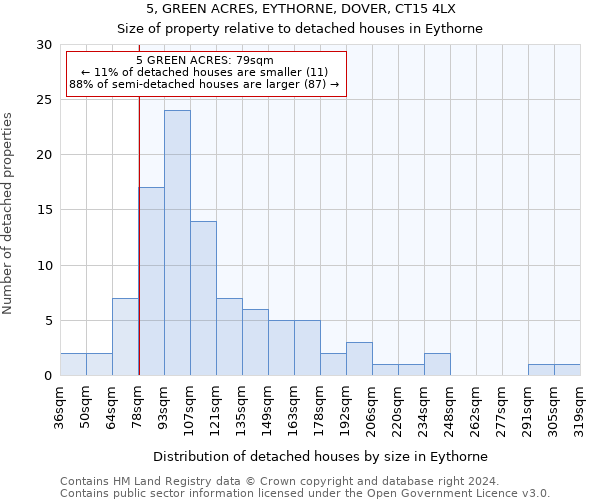 5, GREEN ACRES, EYTHORNE, DOVER, CT15 4LX: Size of property relative to detached houses in Eythorne