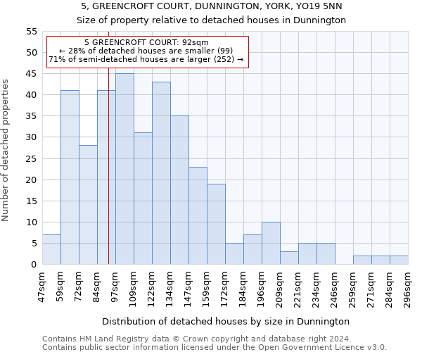 5, GREENCROFT COURT, DUNNINGTON, YORK, YO19 5NN: Size of property relative to detached houses in Dunnington