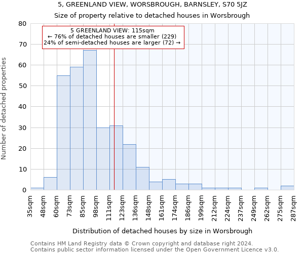 5, GREENLAND VIEW, WORSBROUGH, BARNSLEY, S70 5JZ: Size of property relative to detached houses in Worsbrough