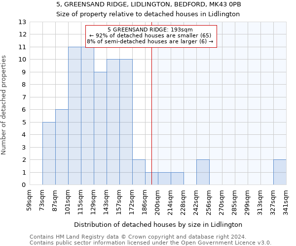 5, GREENSAND RIDGE, LIDLINGTON, BEDFORD, MK43 0PB: Size of property relative to detached houses in Lidlington