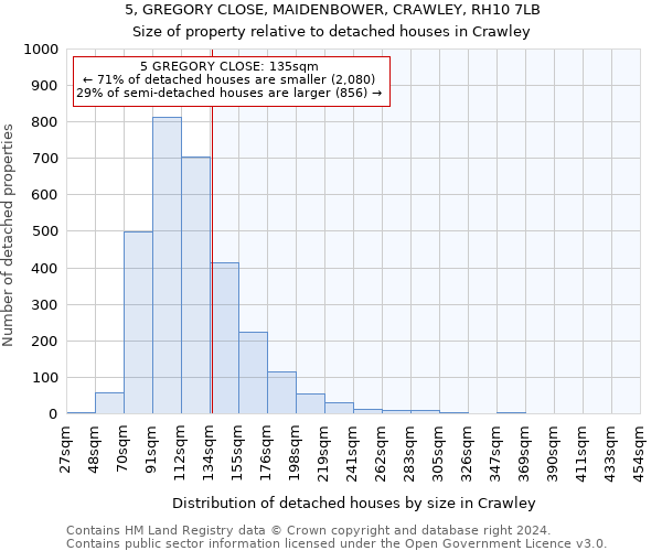 5, GREGORY CLOSE, MAIDENBOWER, CRAWLEY, RH10 7LB: Size of property relative to detached houses in Crawley