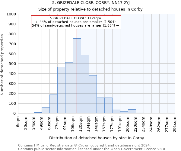 5, GRIZEDALE CLOSE, CORBY, NN17 2YJ: Size of property relative to detached houses in Corby