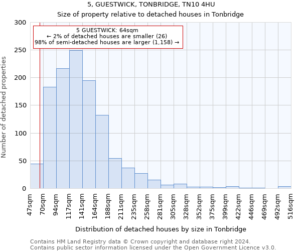 5, GUESTWICK, TONBRIDGE, TN10 4HU: Size of property relative to detached houses in Tonbridge