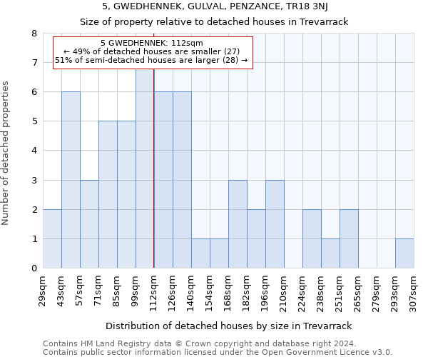 5, GWEDHENNEK, GULVAL, PENZANCE, TR18 3NJ: Size of property relative to detached houses in Trevarrack