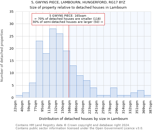 5, GWYNS PIECE, LAMBOURN, HUNGERFORD, RG17 8YZ: Size of property relative to detached houses in Lambourn