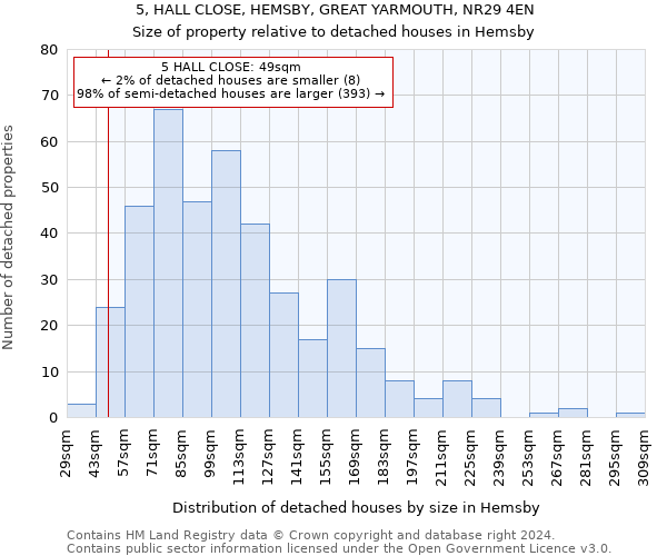 5, HALL CLOSE, HEMSBY, GREAT YARMOUTH, NR29 4EN: Size of property relative to detached houses in Hemsby