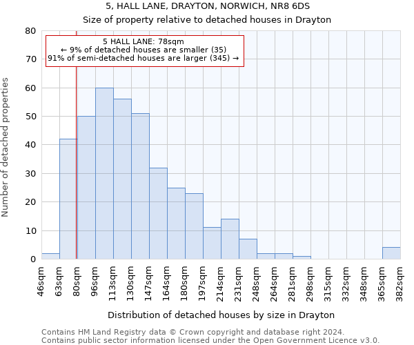 5, HALL LANE, DRAYTON, NORWICH, NR8 6DS: Size of property relative to detached houses in Drayton