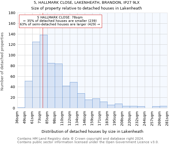 5, HALLMARK CLOSE, LAKENHEATH, BRANDON, IP27 9LX: Size of property relative to detached houses in Lakenheath