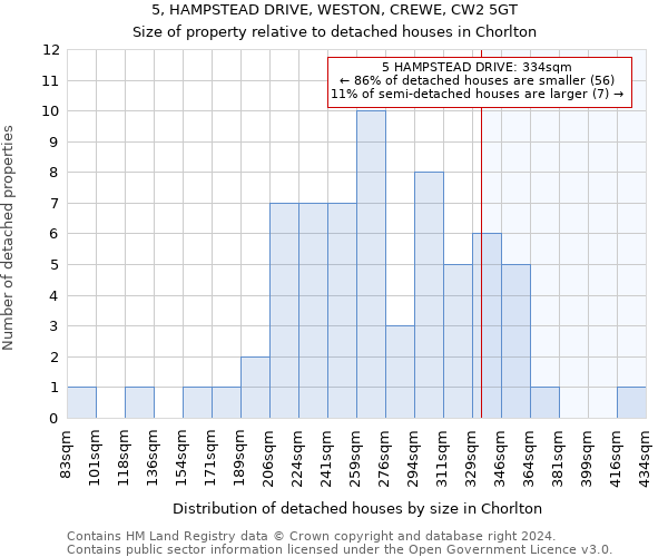 5, HAMPSTEAD DRIVE, WESTON, CREWE, CW2 5GT: Size of property relative to detached houses in Chorlton