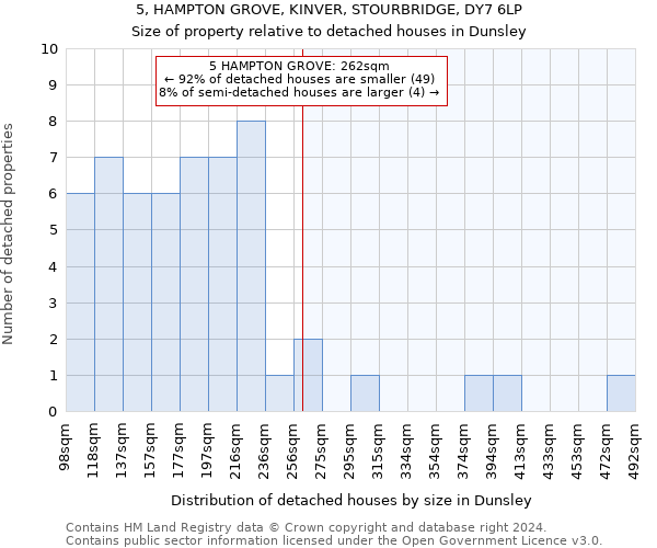 5, HAMPTON GROVE, KINVER, STOURBRIDGE, DY7 6LP: Size of property relative to detached houses in Dunsley