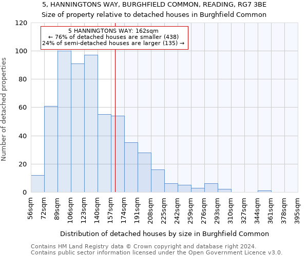 5, HANNINGTONS WAY, BURGHFIELD COMMON, READING, RG7 3BE: Size of property relative to detached houses in Burghfield Common