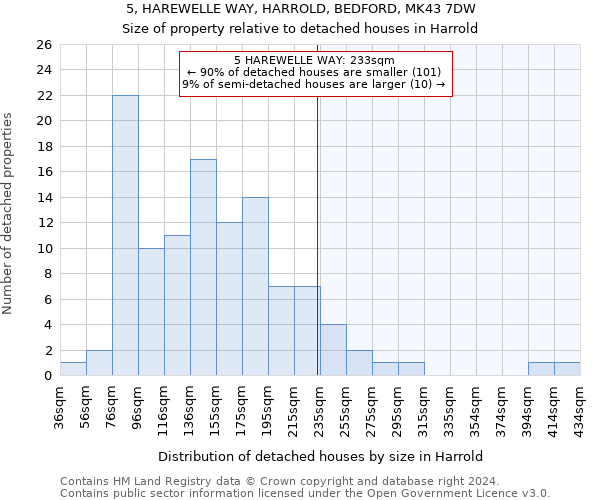 5, HAREWELLE WAY, HARROLD, BEDFORD, MK43 7DW: Size of property relative to detached houses in Harrold