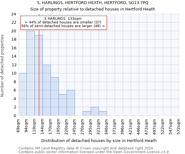 5, HARLINGS, HERTFORD HEATH, HERTFORD, SG13 7PQ: Size of property relative to detached houses in Hertford Heath