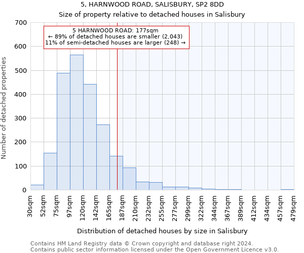 5, HARNWOOD ROAD, SALISBURY, SP2 8DD: Size of property relative to detached houses in Salisbury