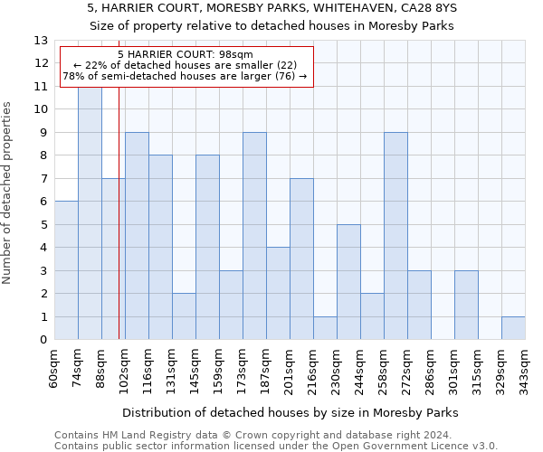 5, HARRIER COURT, MORESBY PARKS, WHITEHAVEN, CA28 8YS: Size of property relative to detached houses in Moresby Parks