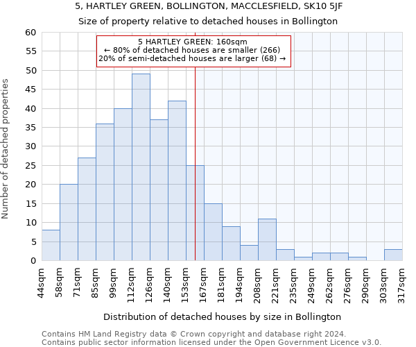 5, HARTLEY GREEN, BOLLINGTON, MACCLESFIELD, SK10 5JF: Size of property relative to detached houses in Bollington