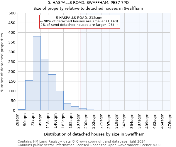 5, HASPALLS ROAD, SWAFFHAM, PE37 7PD: Size of property relative to detached houses in Swaffham