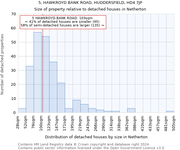 5, HAWKROYD BANK ROAD, HUDDERSFIELD, HD4 7JP: Size of property relative to detached houses in Netherton