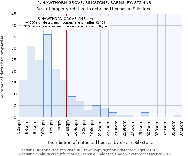 5, HAWTHORN GROVE, SILKSTONE, BARNSLEY, S75 4NS: Size of property relative to detached houses in Silkstone