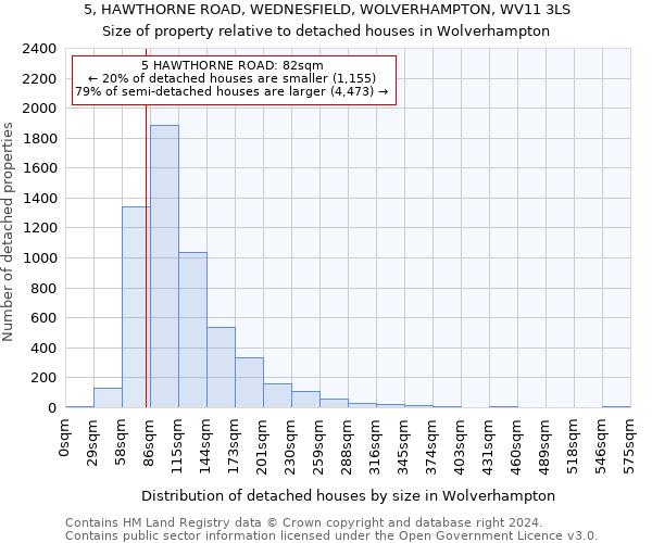 5, HAWTHORNE ROAD, WEDNESFIELD, WOLVERHAMPTON, WV11 3LS: Size of property relative to detached houses in Wolverhampton