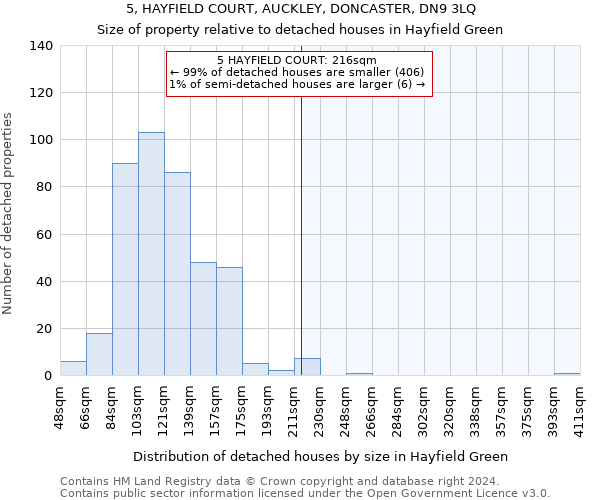 5, HAYFIELD COURT, AUCKLEY, DONCASTER, DN9 3LQ: Size of property relative to detached houses in Hayfield Green