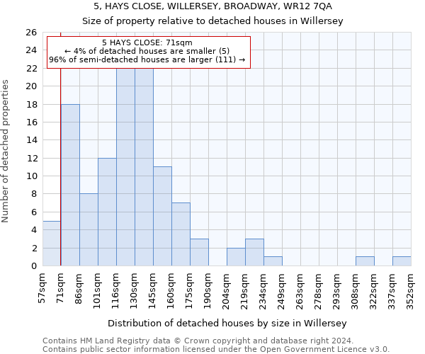 5, HAYS CLOSE, WILLERSEY, BROADWAY, WR12 7QA: Size of property relative to detached houses in Willersey