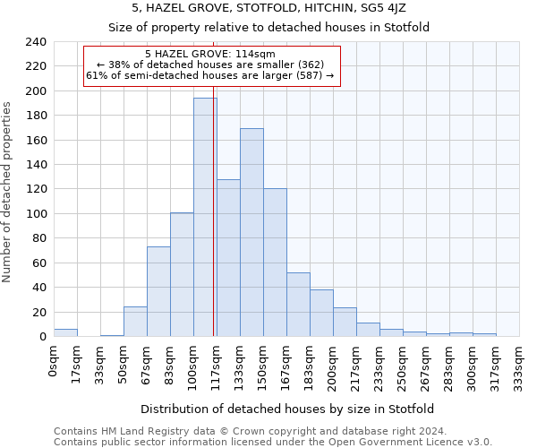 5, HAZEL GROVE, STOTFOLD, HITCHIN, SG5 4JZ: Size of property relative to detached houses in Stotfold