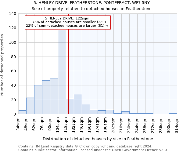 5, HENLEY DRIVE, FEATHERSTONE, PONTEFRACT, WF7 5NY: Size of property relative to detached houses in Featherstone