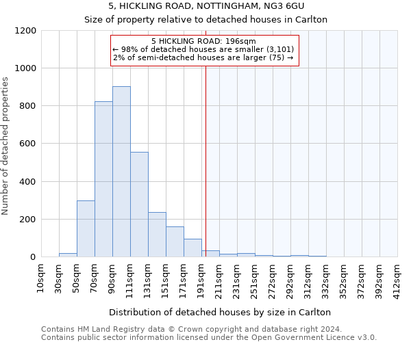 5, HICKLING ROAD, NOTTINGHAM, NG3 6GU: Size of property relative to detached houses in Carlton