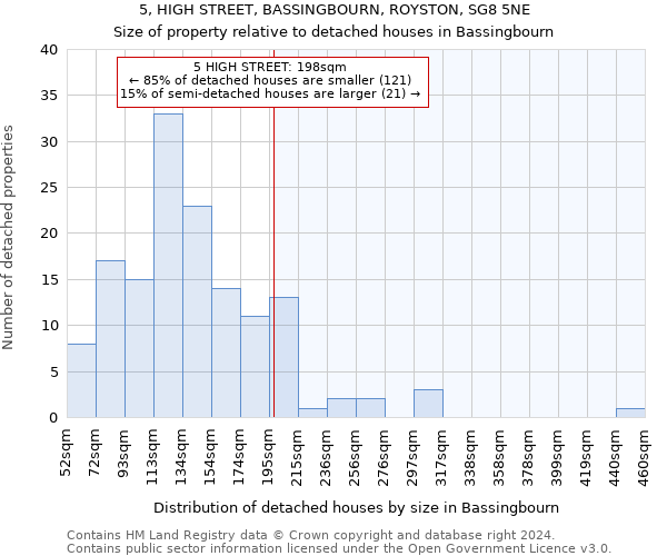 5, HIGH STREET, BASSINGBOURN, ROYSTON, SG8 5NE: Size of property relative to detached houses in Bassingbourn