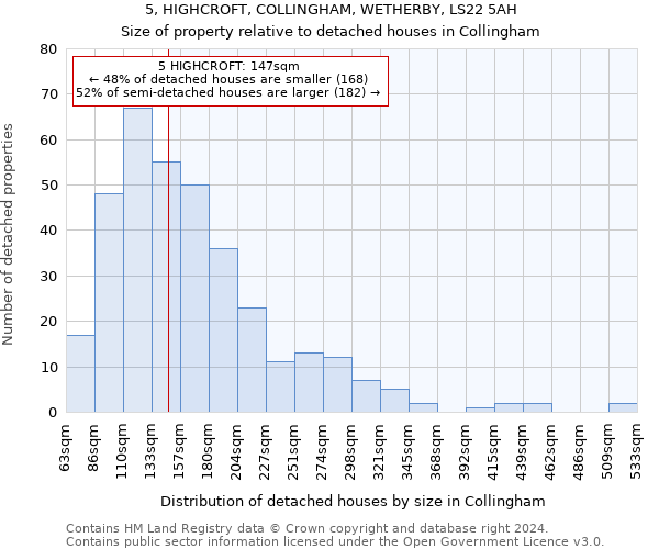 5, HIGHCROFT, COLLINGHAM, WETHERBY, LS22 5AH: Size of property relative to detached houses in Collingham