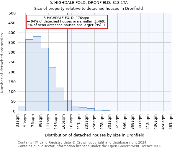 5, HIGHDALE FOLD, DRONFIELD, S18 1TA: Size of property relative to detached houses in Dronfield