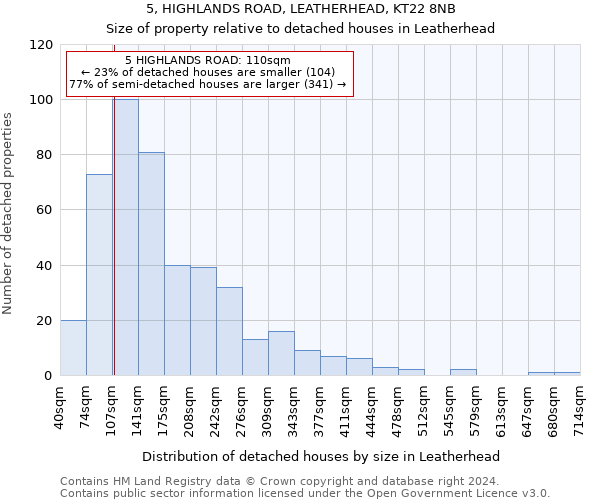 5, HIGHLANDS ROAD, LEATHERHEAD, KT22 8NB: Size of property relative to detached houses in Leatherhead