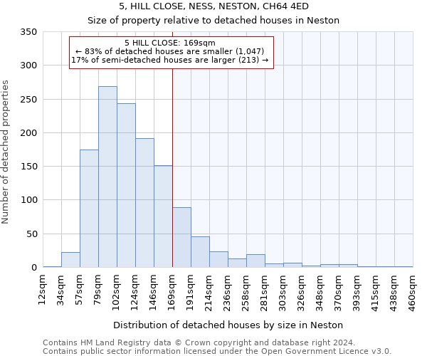 5, HILL CLOSE, NESS, NESTON, CH64 4ED: Size of property relative to detached houses in Neston