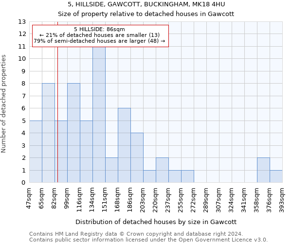 5, HILLSIDE, GAWCOTT, BUCKINGHAM, MK18 4HU: Size of property relative to detached houses in Gawcott