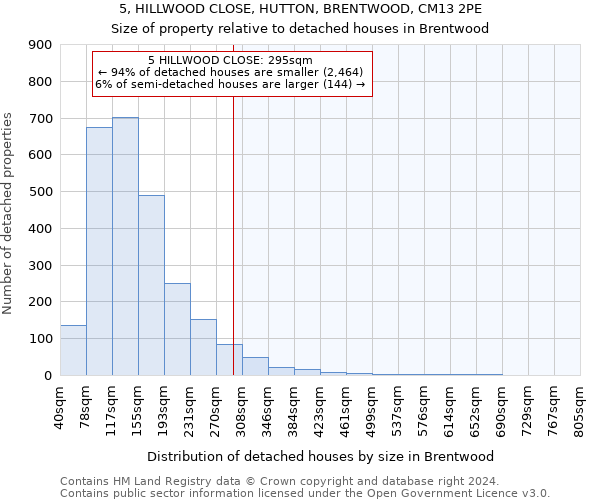 5, HILLWOOD CLOSE, HUTTON, BRENTWOOD, CM13 2PE: Size of property relative to detached houses in Brentwood