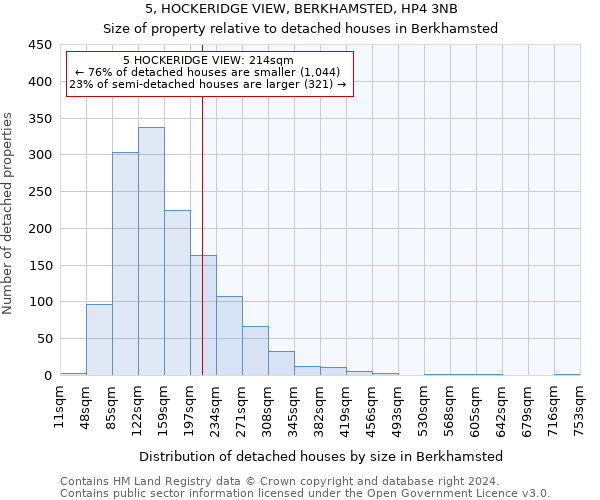 5, HOCKERIDGE VIEW, BERKHAMSTED, HP4 3NB: Size of property relative to detached houses in Berkhamsted