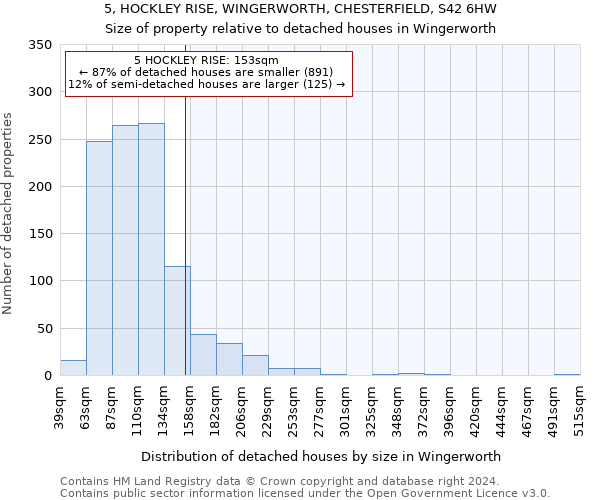 5, HOCKLEY RISE, WINGERWORTH, CHESTERFIELD, S42 6HW: Size of property relative to detached houses in Wingerworth